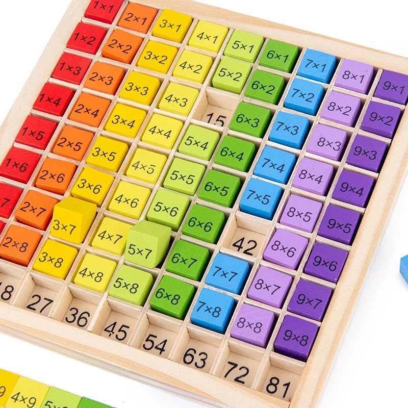 Montessori Multiplying Board™- Tavola Matematica